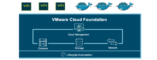 vmware cloud foundation